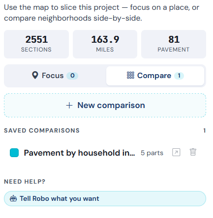 Helm Study Areas panel — Sections, Miles, and Pavement totals with Focus and Compare tabs and a saved comparison